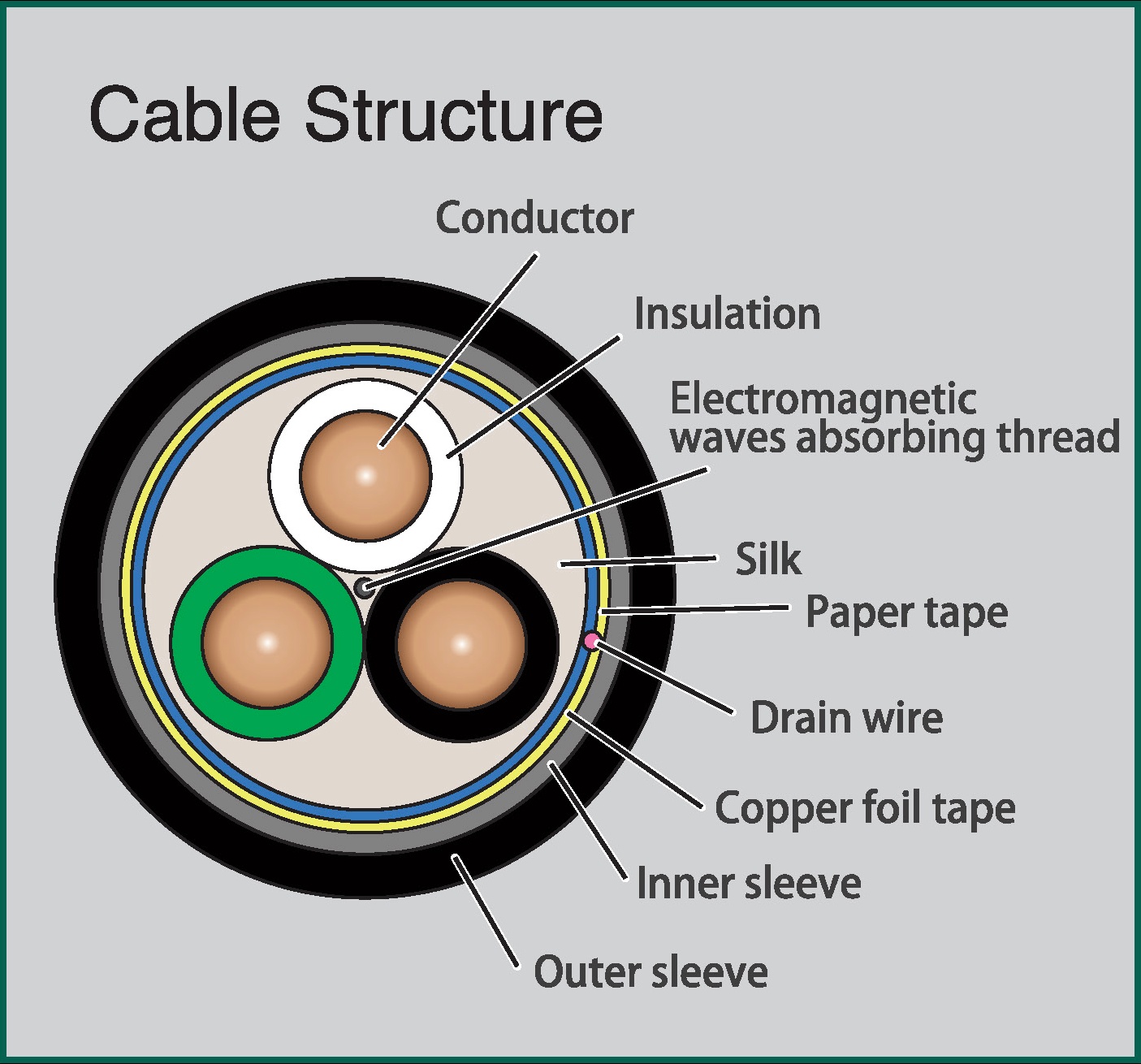 Structure