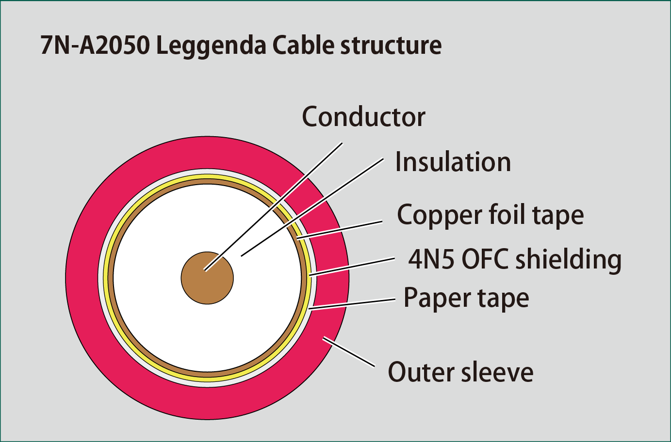 7N-A2050Leggenda | Interconnect & Digital Cable | Products