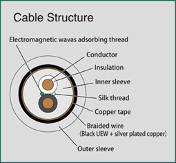 Structure