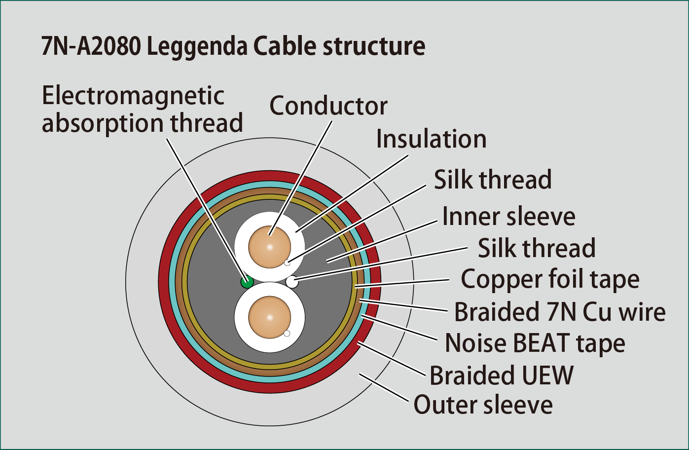 Structure