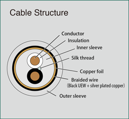 Structure