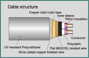 Structure