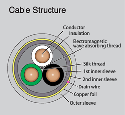 Structure