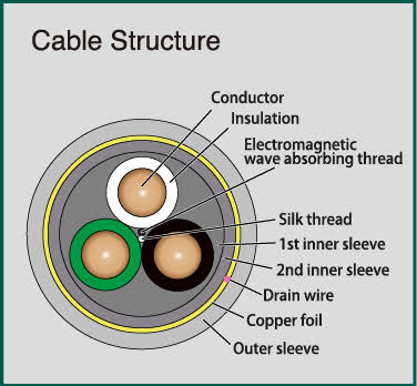 Structure