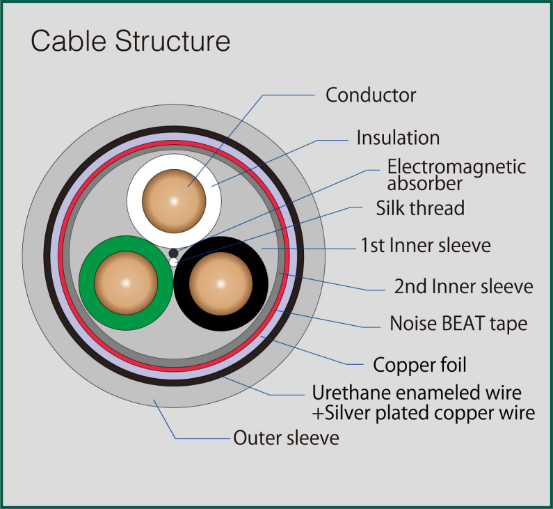 Structure