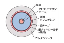 �f�ʍ\���}