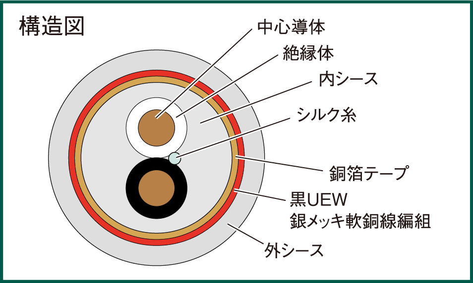 【税込?送料無料】 Nito 日東工業 盤用キャビネット露出形 B20-77-2C 1個入り 130-6645 1個