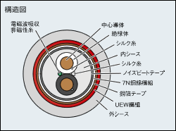 断面構造図