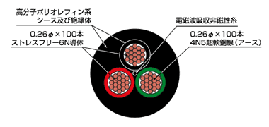 断面構造図