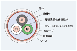 断面構造図