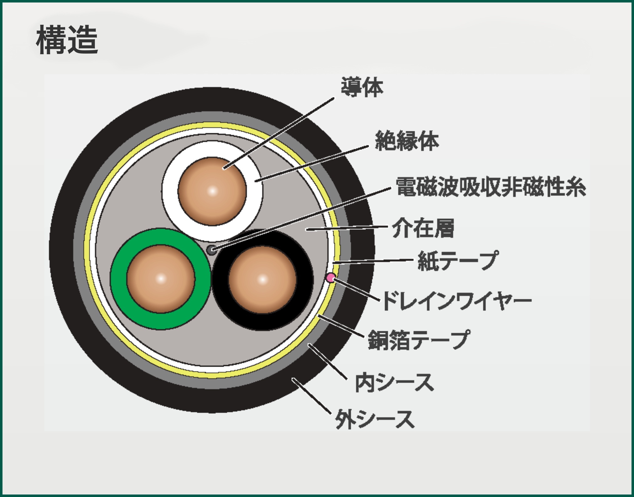 �f�ʍ\���}