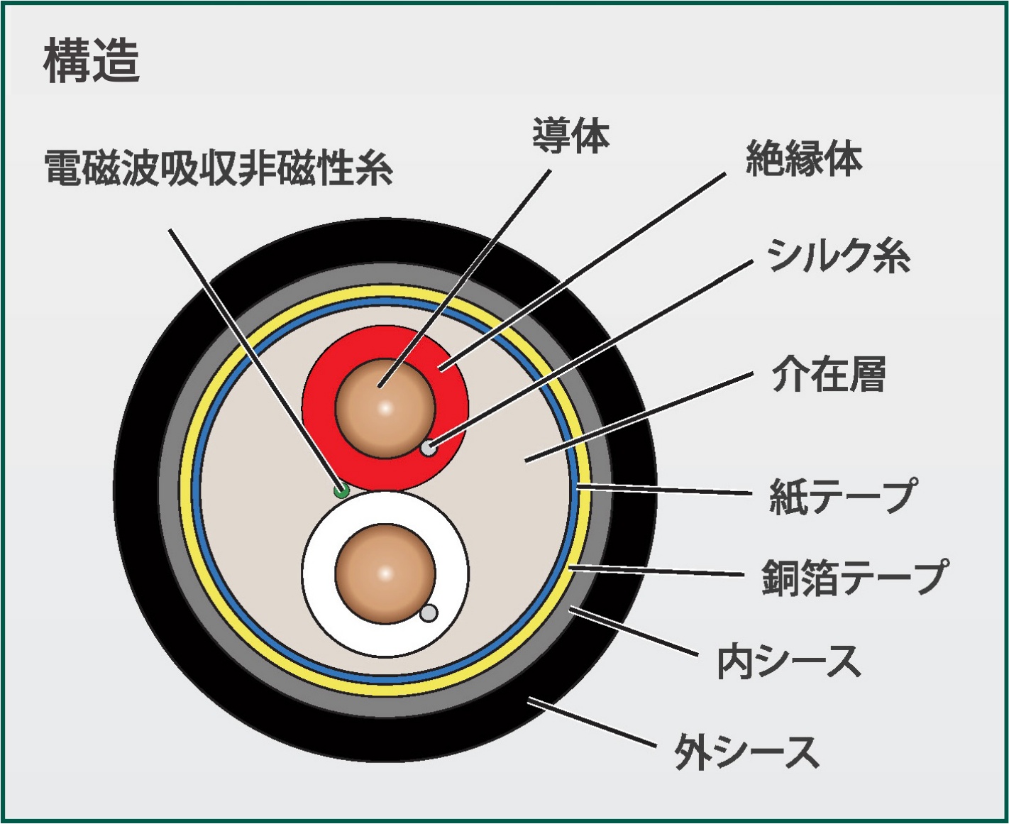 �f�ʍ\���}