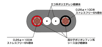 断面構造図